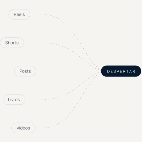 Reels, Shorts, Posts, Livros e Vídeos levam ao Despertar